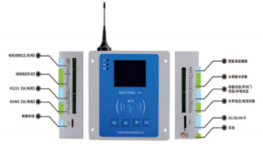 農(nóng)田灌溉智能機(jī)井雙控系統(tǒng)與測(cè)控設(shè)備解析